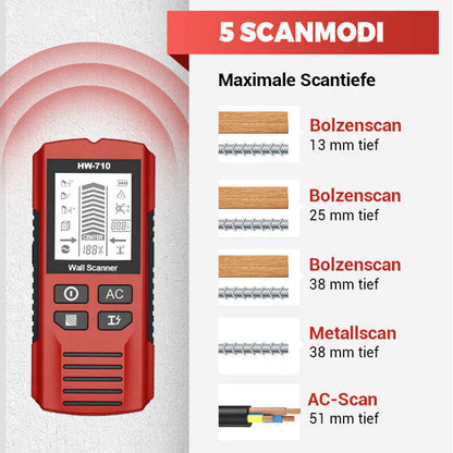 ⏳50% reduziert!🔥Multifunktionaler Handheld Metall und Wand Detektor